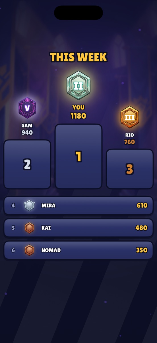 The leaderboard, showing a podium of the top three and the ranks below